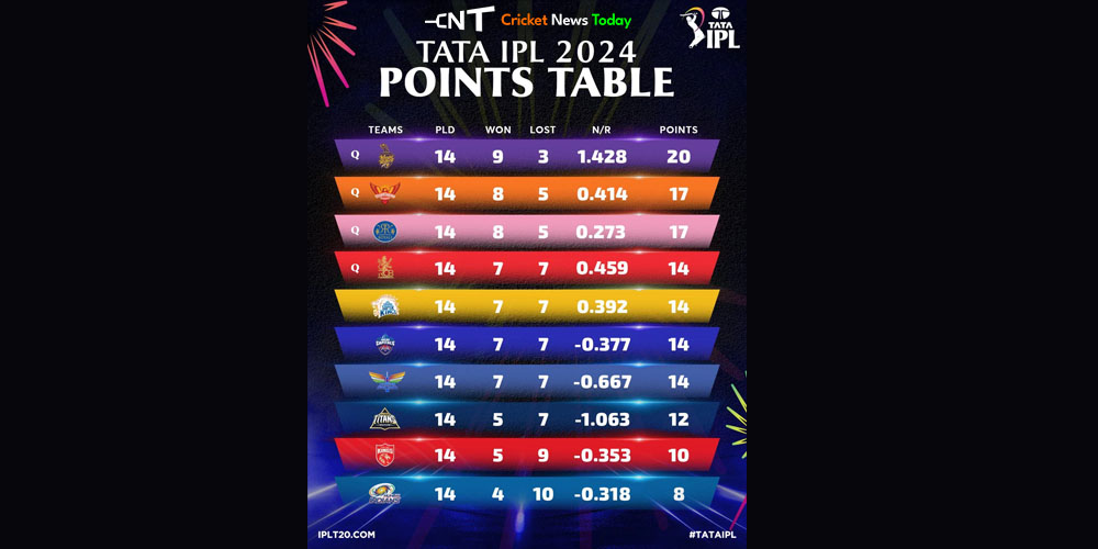 Points table IPL 2024